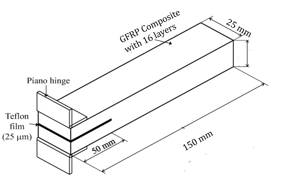 Mode I double cantilever beam specimen geometry