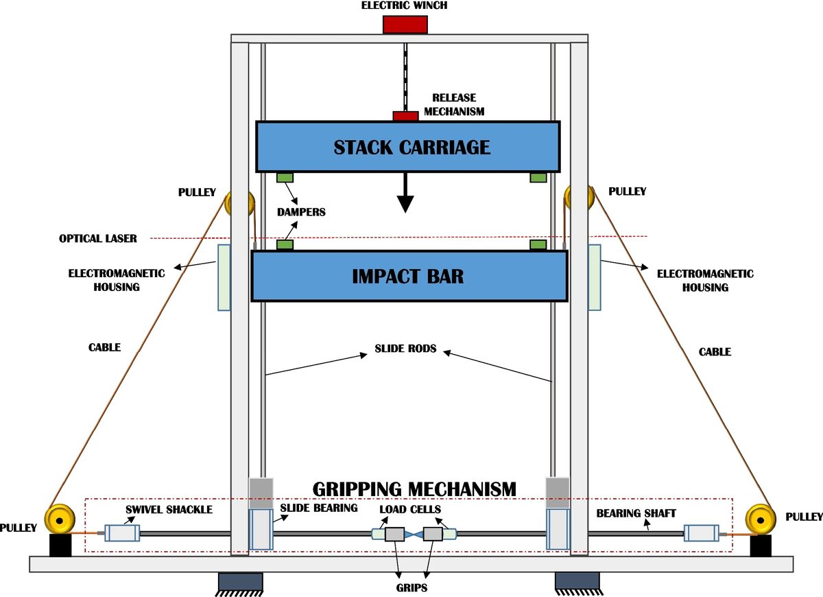 Schematic of the symmetric drop-weight fixture